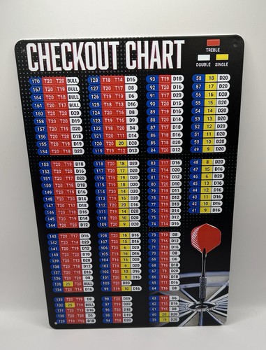 Darts metal checkout chart - darts,