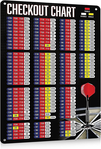 Darts accessories checkout - accessories,