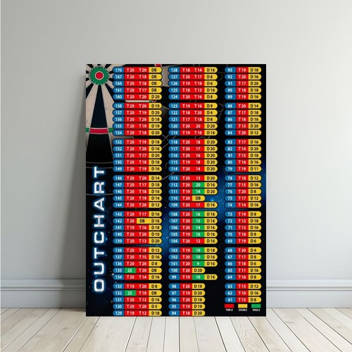 Darts checkout chart - checkout, guide