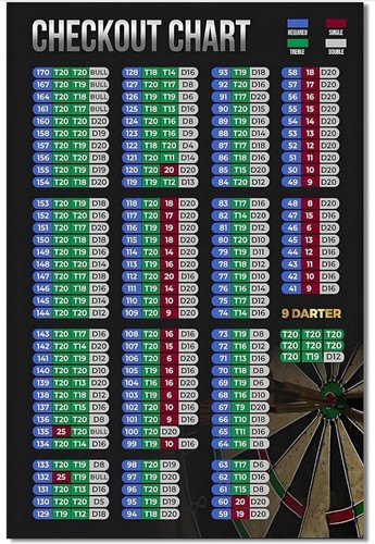 Darts scoreboard metal - darts,
