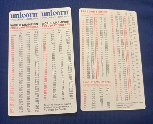 Unicorn checkout chart and - and, 3