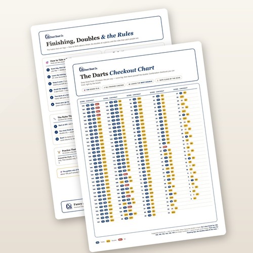 Darts checkout chart - darts,