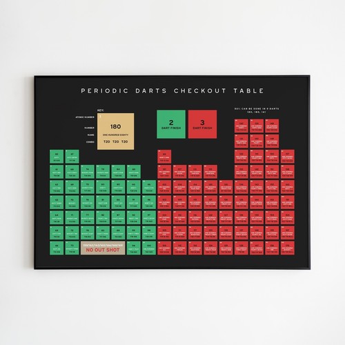 Darts periodic checkout table - periodic,