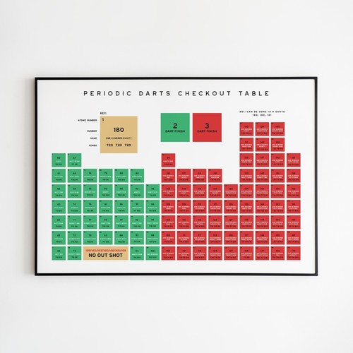Darts periodic checkout table - checkout,
