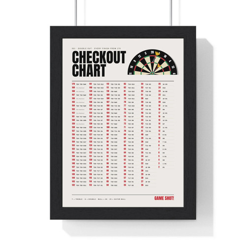 Darts checkout chart poster - checkout,
